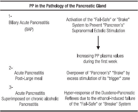 Pancreatic Polypeptide A Review Of Its Involvement In Neuro Endocrine Reflexes Islet Acinar