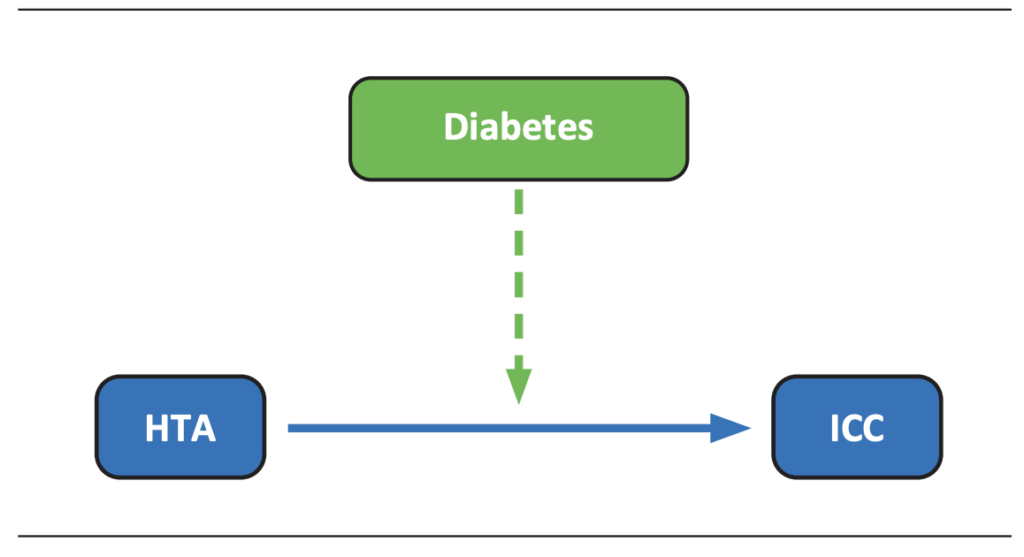 560-EV-ESP-fig2 | Revista ACTA